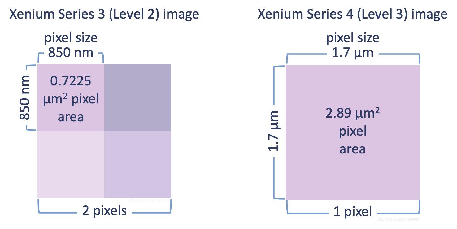 shlee-20230111-kb-xenium-scale-factors-02.png