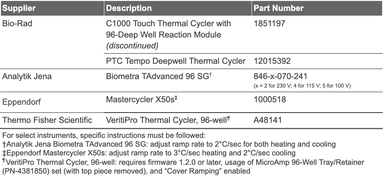 thermal_cyclers_single_cell_2023.png