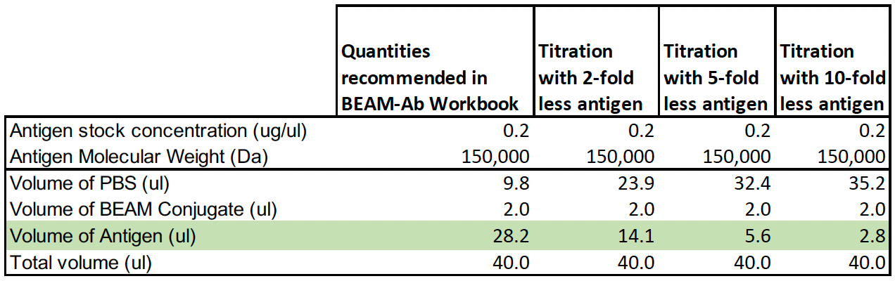BEAM_antigen_titrate.png