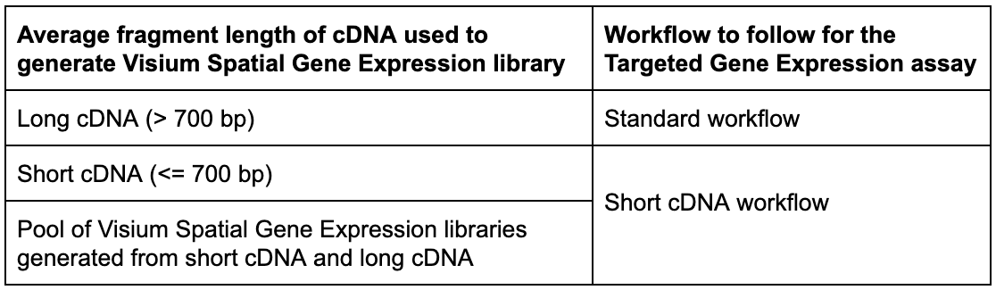 short_long_cDNA_workflow.png