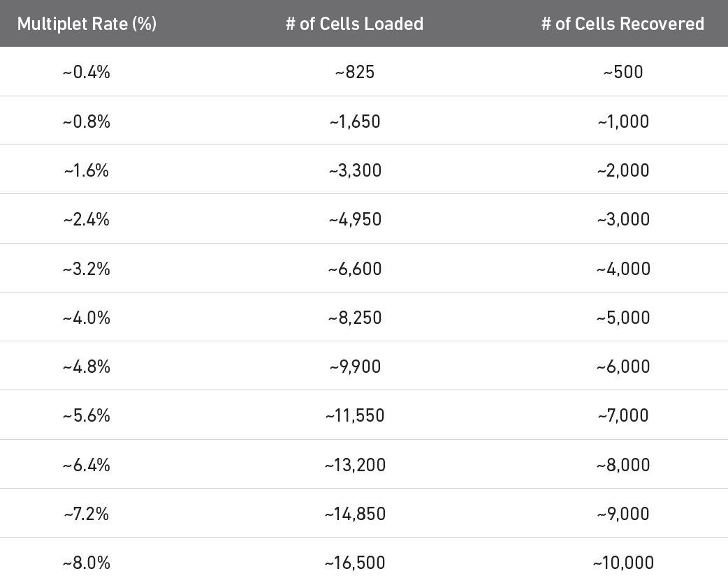 SC3P_cell_mutliplet_table.png