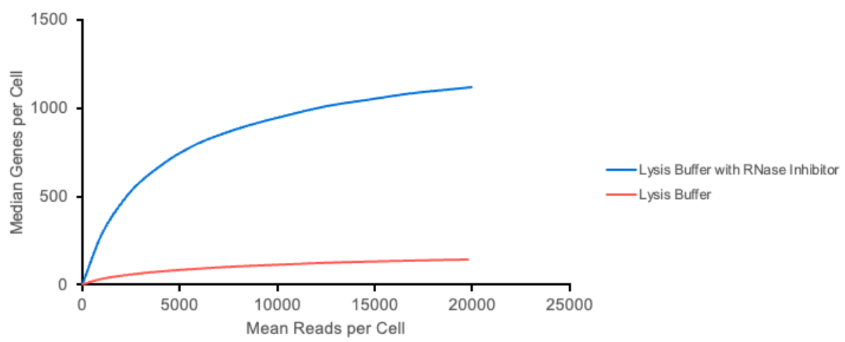 Fig4_small_intesting_complexity.png