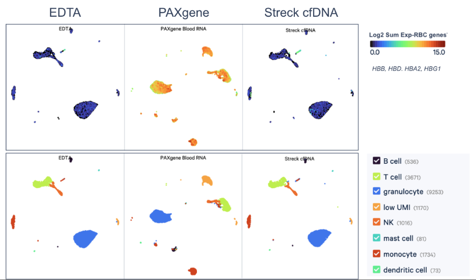 Are Streck Cell-Free DNA Blood Collection Tubes compatible with GEM-X ...